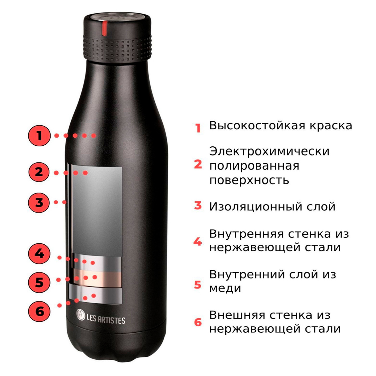 Термобутылка Les Artistes Thermobottle 750ml Rouge P. Red