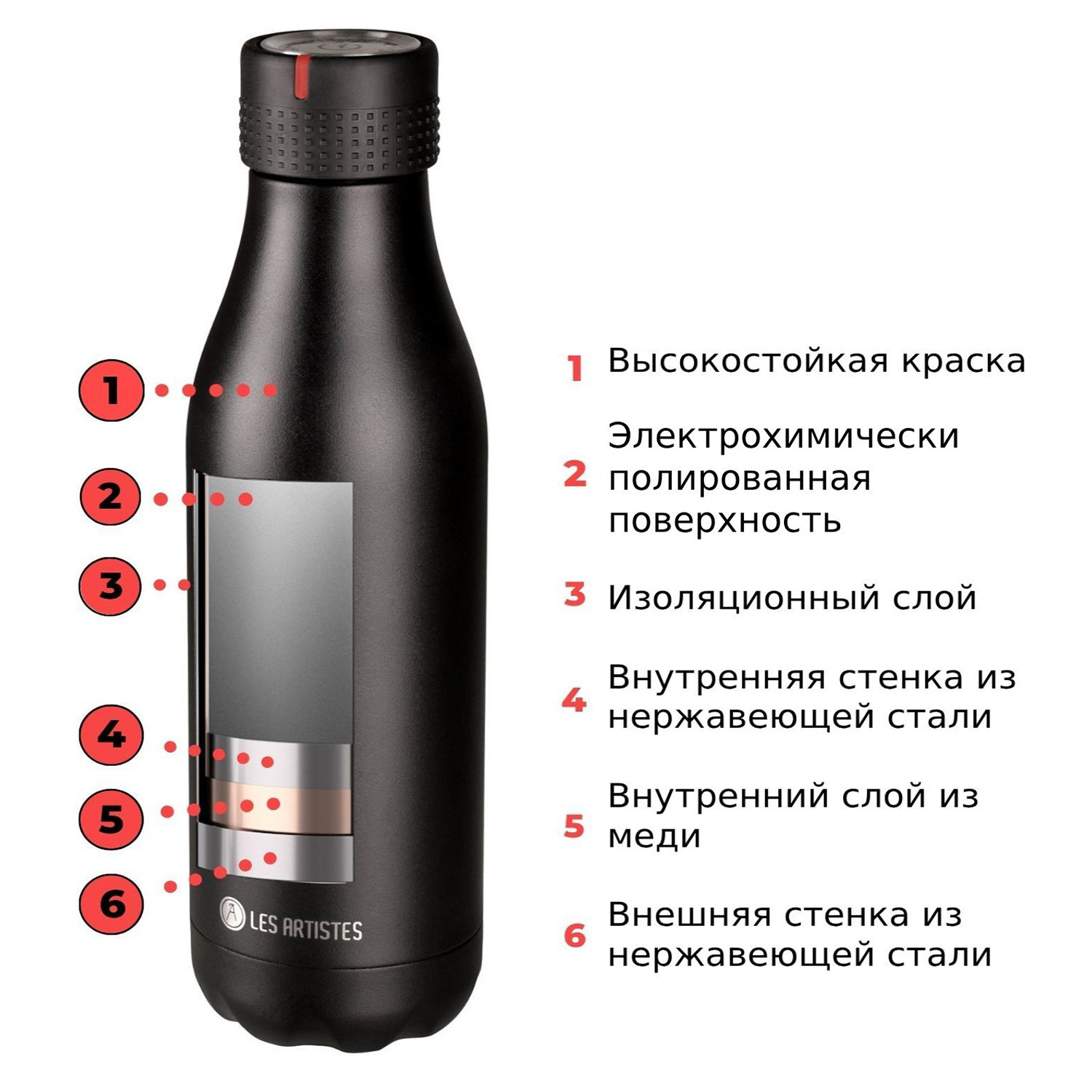 Термобутылка Les Artistes Thermobottle 750ml Damask bril