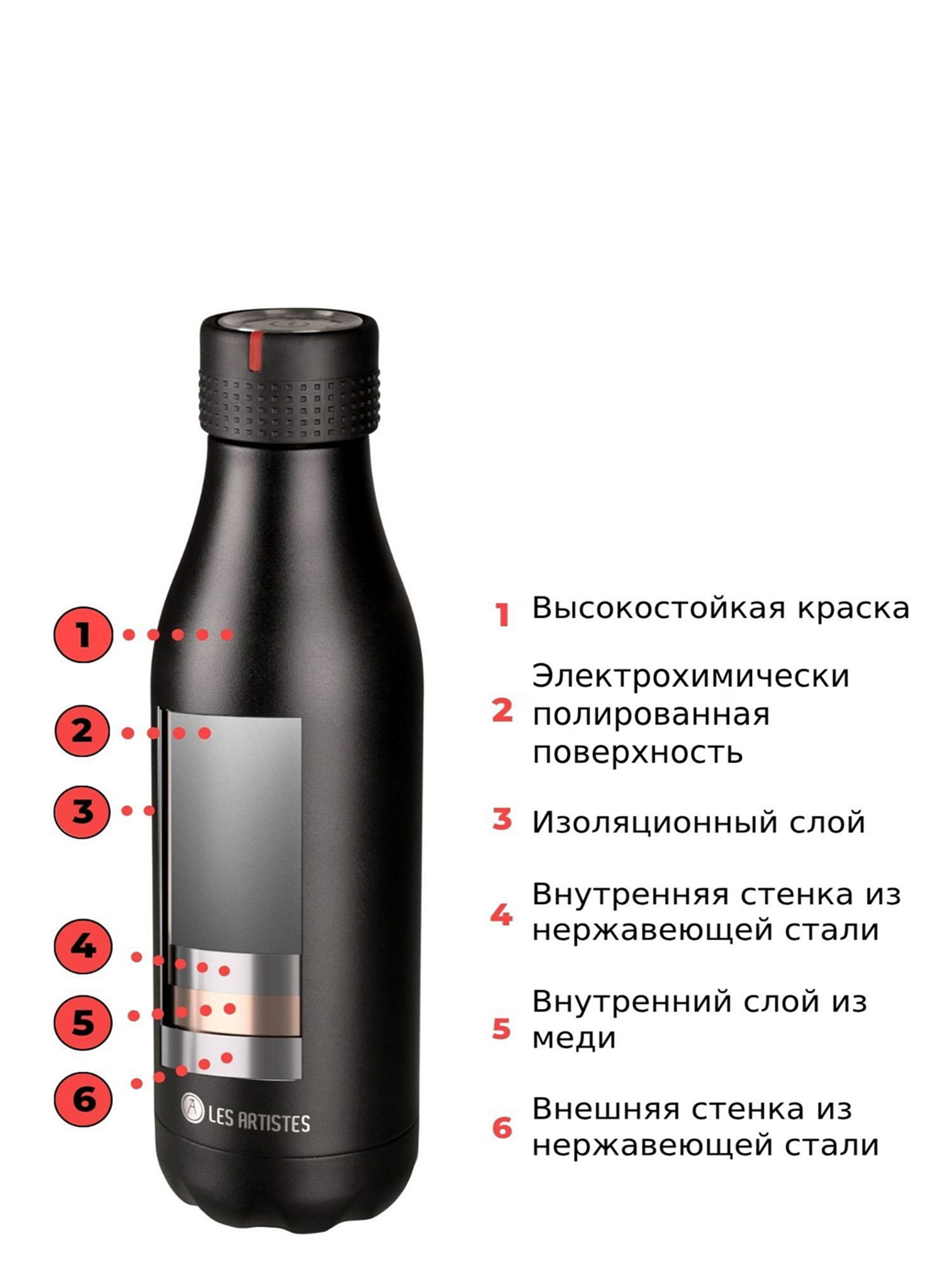 Термобутылка Les Artistes Thermobottle 500ml Chupa Kiss mat