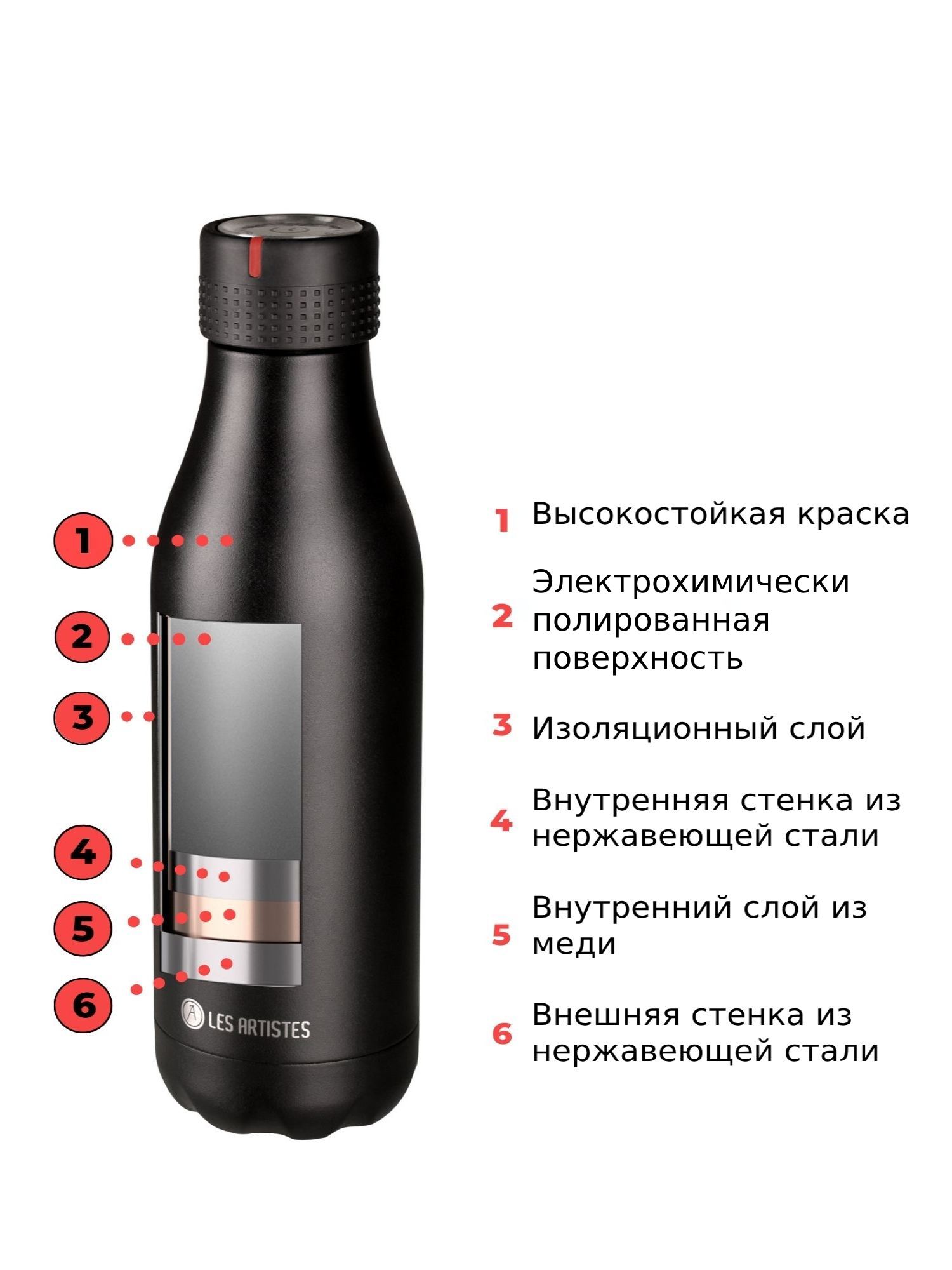 Термобутылка Les Artistes Thermobottle 500ml Love mat