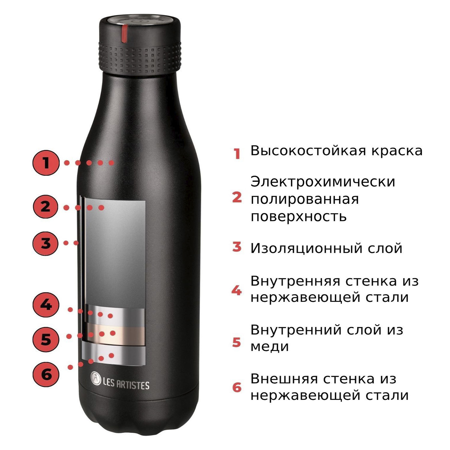 Термобутылка Les Artistes Thermobottle 750ml Expedition mat