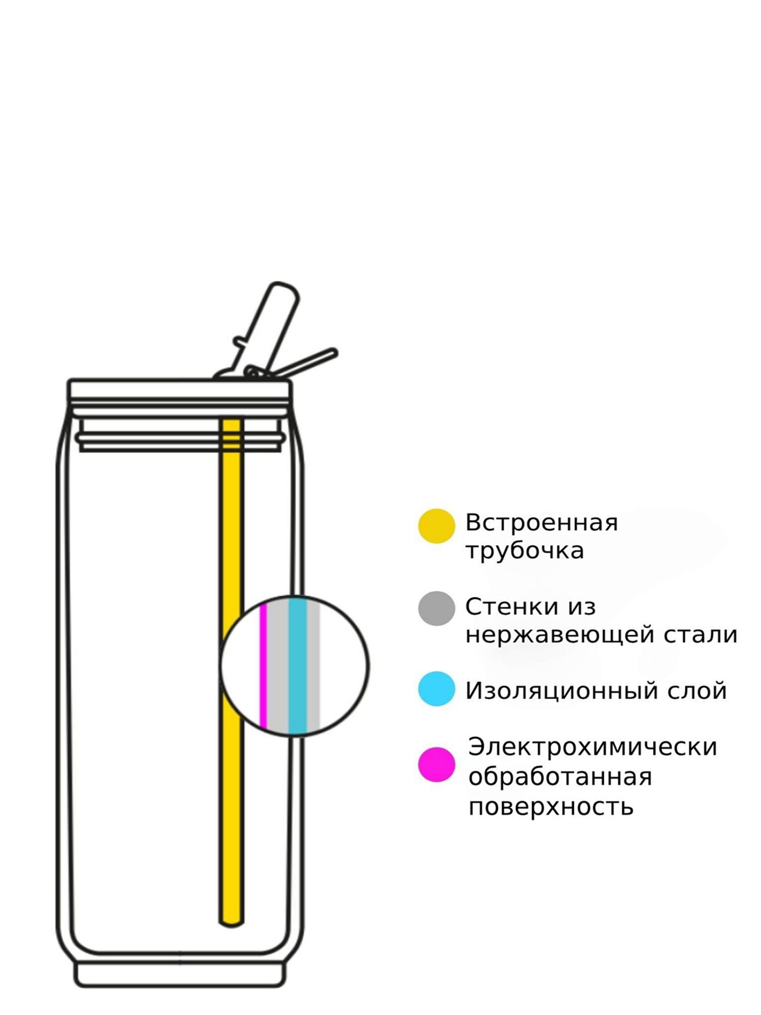 Термобанка Les Artistes Thermocan 500ml Metal argent bril/Silverstar