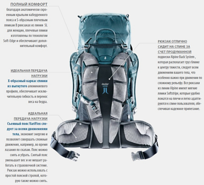 Deuter Guide 45 Khaki Navy