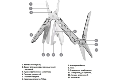 Мультиинструмент NexTool Mini Flagship Multi Tool