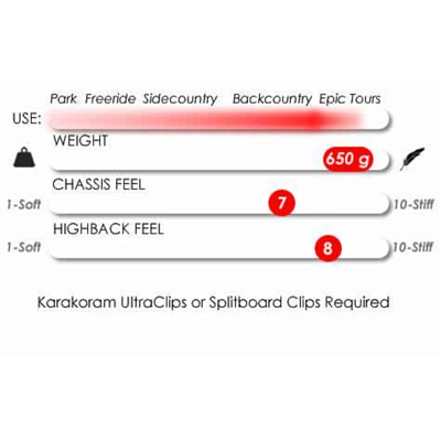 Крепления для сплитборда Karakoram PRIME X + Split Interface + Flex-Lock