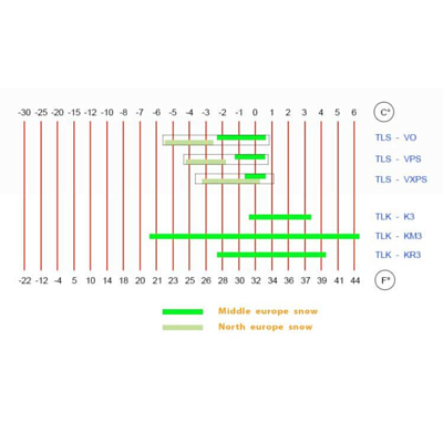 Безфтористая мазь держания твердая RODE Top Line Stick Vps 0C°...-1C°/-2C°... -4C°