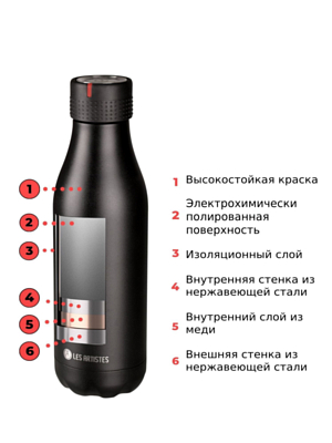 Термобутылка Les Artistes Thermobottle 500ml Eden bril