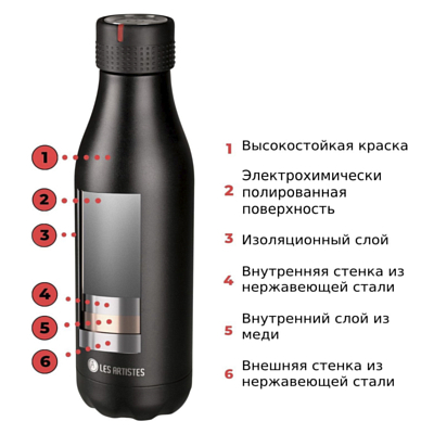 Термобутылка Les Artistes Thermobottle 500ml Pink P.