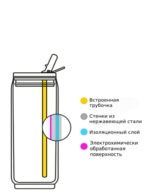 Термобанка Les Artistes Thermocan 280ml Wave bril