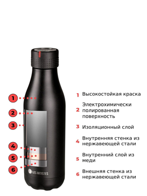 Термобутылка Les Artistes Thermobottle 500ml Petals bril