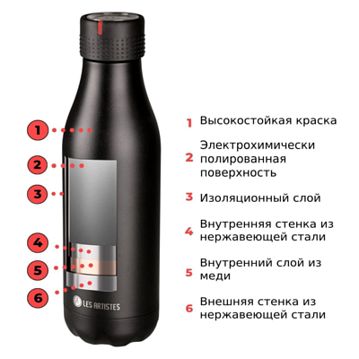 Термобутылка Les Artistes Thermobottle 500ml Snow bril