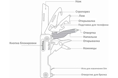 Мультиинструмент NexTool Multi Functional Knife Black