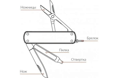 Мультиинструмент NexTool Mini Pocket Knife Red