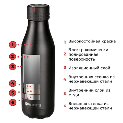 Термобутылка Les Artistes Thermobottle 500ml Wave bril