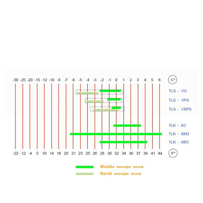 Безфтористая мазь держания твердая RODE Top Line Klister Kr3 -2C°... +4C°