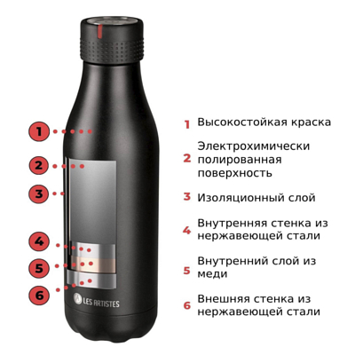 Термобутылка Les Artistes Thermobottle 500ml Expedition mat