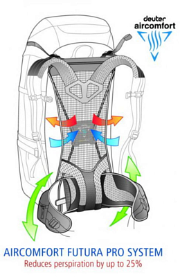 Deuter 44 el hotsell