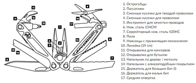 Мультиинструмент Leatherman Чардж Плюс Камо