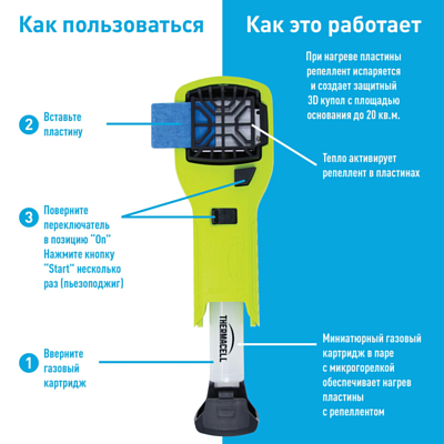 Фумигатор ThermaCell Repeller High Visible Green