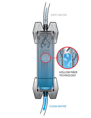 Фильтр для воды Platypus Gravityworks 4L System Clear