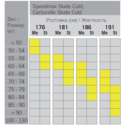 Беговые лыжи Fischer 2018-19 SPEEDMAX SK COLD STIFF HOLE IFP