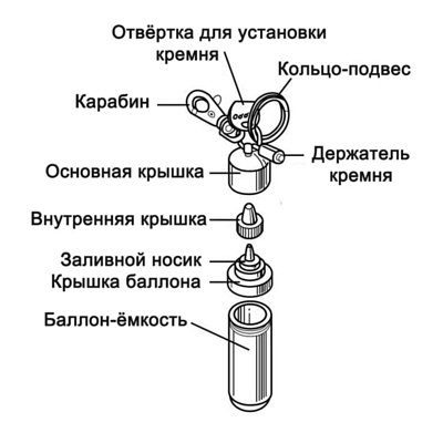 Ёмкость для топлива Zippo алюминий Серебристый