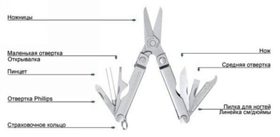 Мультиинструмент Leatherman Micra Стальной