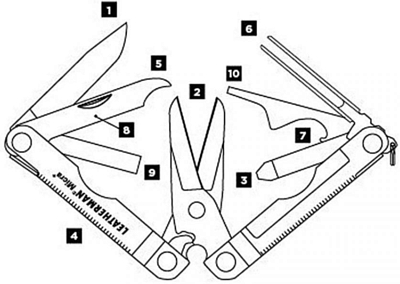 Мультиинструмент Leatherman Micra Black